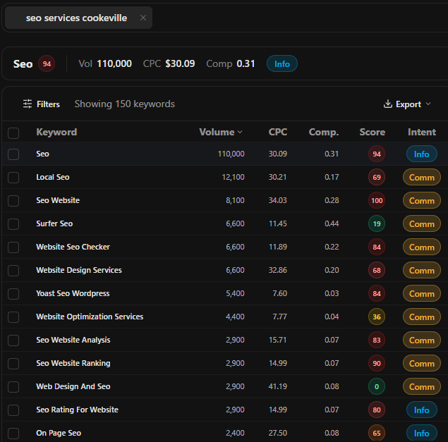 Role SEO keyword research results for a local SEO services seed with the intent column labeling each keyword informational or commercial